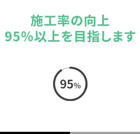 施工率の向上95%以上を目指します